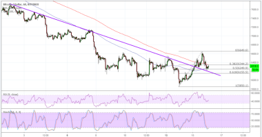 Imagem da matéria: Análise Técnica Bitcoin 16/08/18