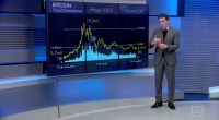 Imagem da matéria: Globo exibe reportagem sobre Bitcoin com comentários críticos de Samy Dana