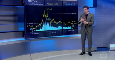 Imagem da matéria: Samy Dana diz que preço do bitcoin é em dólar e ignora recorde em real