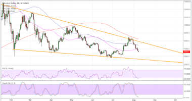 Imagem da matéria: Análise Técnica Bitcoin 08/08/18