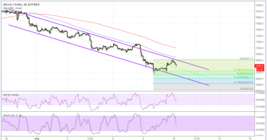 Imagem da matéria: Análise Técnica Bitcoin 10/08/18