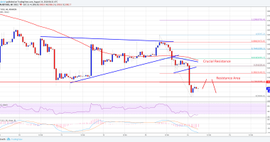 Imagem da matéria: Análise Técnica Bitcoin 14/08/18 - Rompimento do suporte