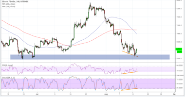 Imagem da matéria: Análise Técnica Bitcoin 15/08/18