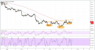 Imagem da matéria: Análise Técnica Bitcoin 17/08/18