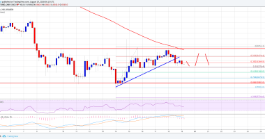 Imagem da matéria: Análise Técnica Bitcoin 19/08/18