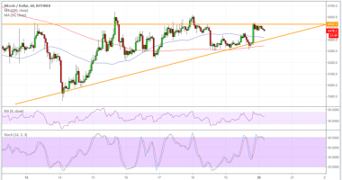 Imagem da matéria: Análise Técnica Bitcoin 20/08/18