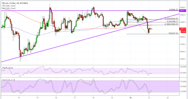 Imagem da matéria: Análise Técnica Bitcoin 21/08/18