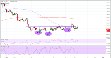 Imagem da matéria: Análise Técnica Bitcoin 24/08/18