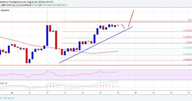 Imagem da matéria: Análise Técnica Bitcoin 26/08/18 - Indo testar os US$ 7.000