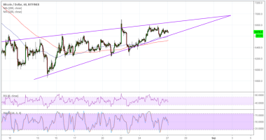 Imagem da matéria: Análise Técnica Bitcoin 27/08/18