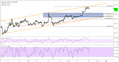 Imagem da matéria: Análise Técnica Bitcoin 29/08/18