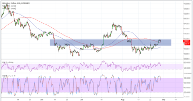 Imagem da matéria: Análise Técnica Bitcoin 30/08/18