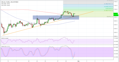 Imagem da matéria: Análise Técnica Bitcoin 31/08/18 - Próximos alvos