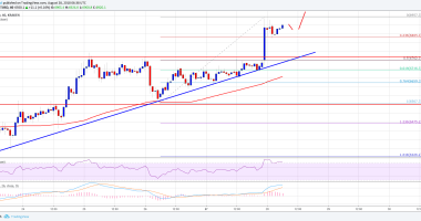 Imagem da matéria: Análise Técnica Bitcoin 28/08/18 - Ganhando tração de alta