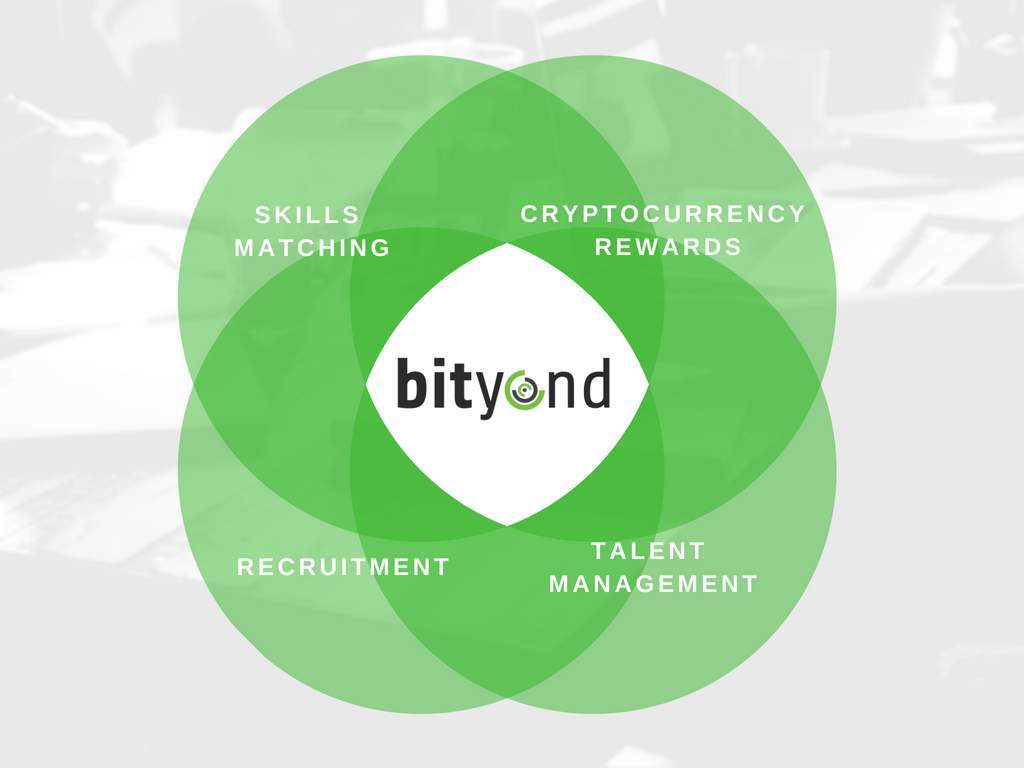 Imagem da matéria: Bityond, a nova plataforma de recrutamento descentralizada