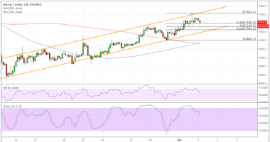 Imagem da matéria: Análise Técnica Bitcoin 03/09/18