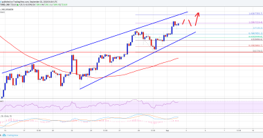 Imagem da matéria: Análise Técnica Bitcoin 02/09/18 - Movimento de alta