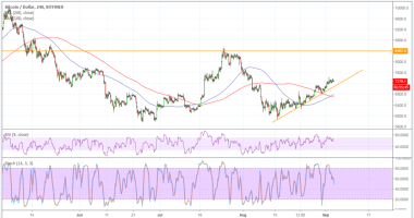 Imagem da matéria: Análise Técnica Bitcoin 04/09/18