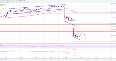 Imagem da matéria: Análise Técnica Bitcoin 06/09/18 - Em direção aos US$ 6.000