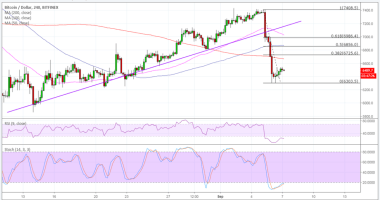 Imagem da matéria: Análise Técnica Bitcoin 07/09/18