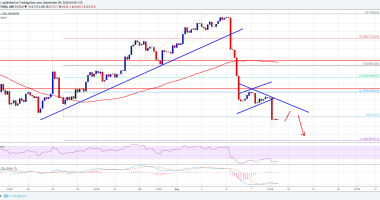 Imagem da matéria: Análise Técnica Bitcoin 09/09/18 - Queda pode continuar