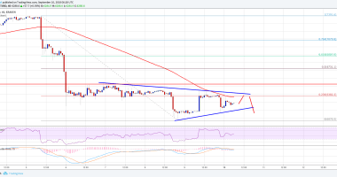 Imagem da matéria: Análise Técnica Bitcoin 10/09/18