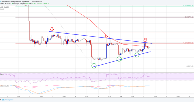 Imagem da matéria: Análise Técnica Bitcoin 11/09/18