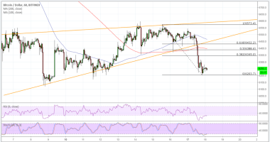 Imagem da matéria: Análise Técnica Bitcoin 18/09/18 - Rompimento de baixa