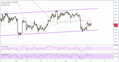 Imagem da matéria: Análise Técnica Bitcoin 19/09/18