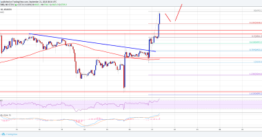 Imagem da matéria: Análise Técnica Bitcoin 21/09/18 - Próximo Alvo US$ 6.850