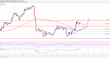 Imagem da matéria: Análise Técnica Bitcoin 23/09/18 - Movimento de alta