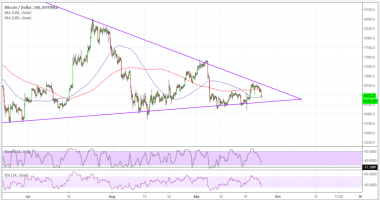 Imagem da matéria: Análise Técnica Bitcoin 25/09/18