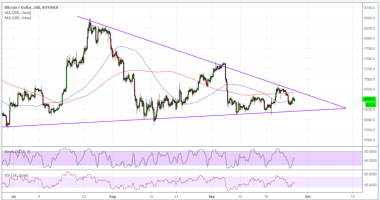 Imagem da matéria: Análise Técnica Bitcoin 27/09/18