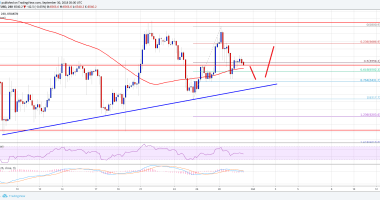 Imagem da matéria: Análise técnica Bitcoin 30/09/18 - Movimento de alta continua acima de US$ 6.400