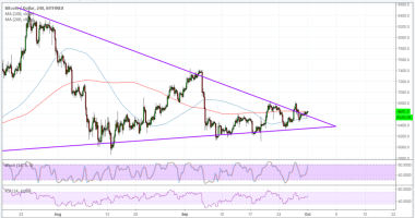 Imagem da matéria: Análise Técnica Bitcoin 01/10/18