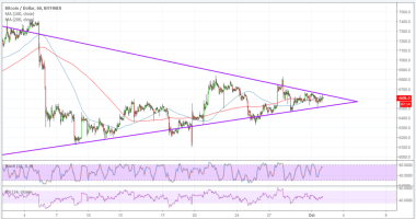 Imagem da matéria: Análise Técnica Bitcoin 02/10/18