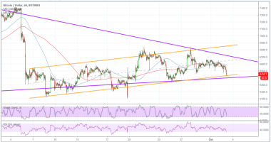 Imagem da matéria: Análise Técnica Bitcoin 03/10/18