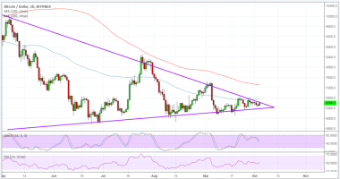 Imagem da matéria: Análise Técnica Bitcoin 04/10/18