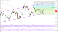 Imagem da matéria: Análise Técnica Bitcoin 05/10/18