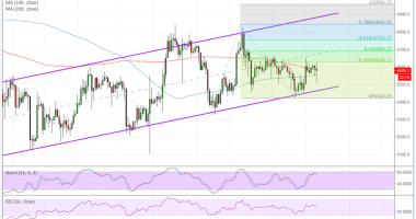 Imagem da matéria: Análise Técnica Bitcoin 05/10/18