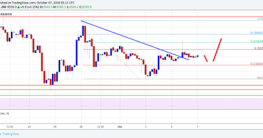 Imagem da matéria: Análise Técnica Bitcoin 07/10/18