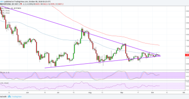 Imagem da matéria: Análise Técnica Bitcoin 08/10/18