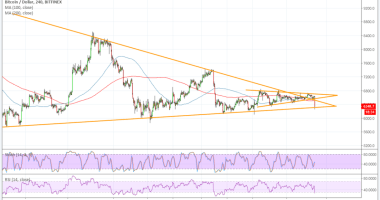 Imagem da matéria: Análise Técnica Bitcoin 11/10/18