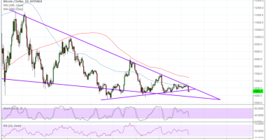 Imagem da matéria: Análise Técnica Bitcoin 12/10/18