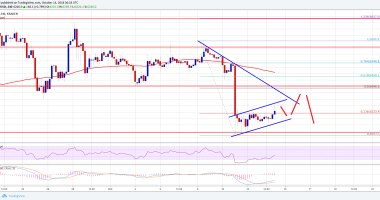 Imagem da matéria: Análise Técnica Bitcoin 14/10/18 - Pode cair abaixo dos US$ 6.000?