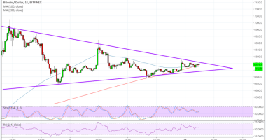 Imagem da matéria: Análise Técnica Bitcoin 17/10/18