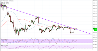 Imagem da matéria: Análise Técnica Bitcoin 18/10/18 - Movimento decisivo