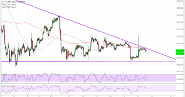 Imagem da matéria: Análise Técnica Bitcoin 19/10/18