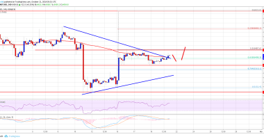 Imagem da matéria: Análise Técnica Bitcoin 21/10/18