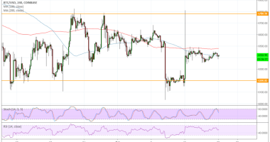 Imagem da matéria: Análise Técnica Bitcoin 22/10/18